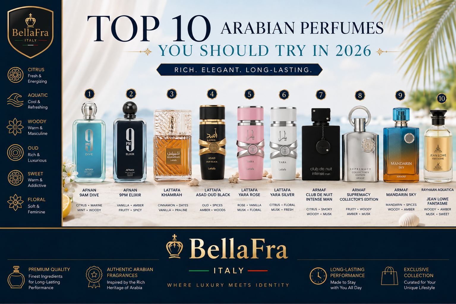 Top 10 Arabian Perfumes for Men & Women in 2026 | Bellafra